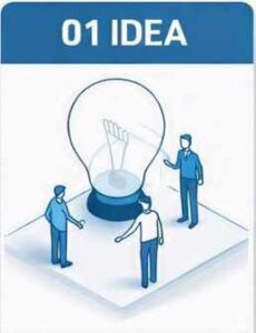 idea 1ab
