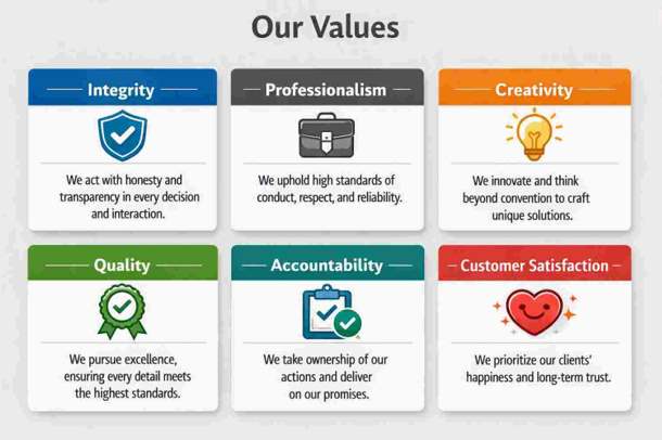 our values card 3