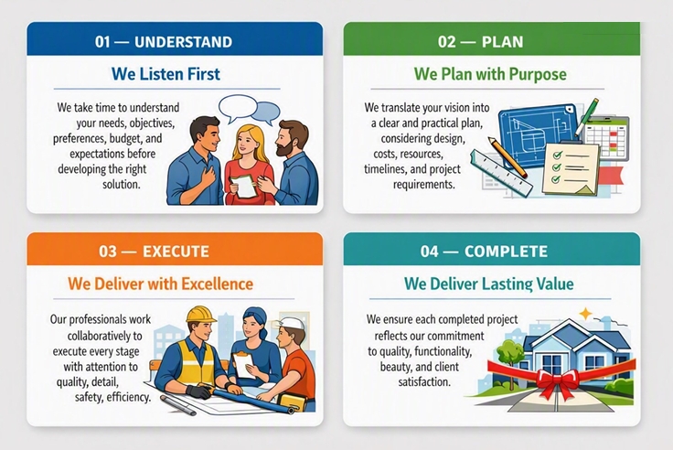 service card ab