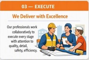 About Us service card ab 3
